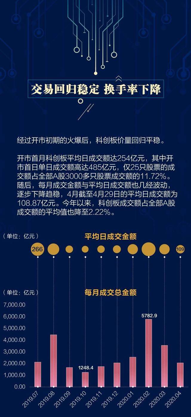 科创板百家上市公司全景扫描 你想知道的都在这儿了