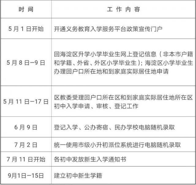 2020年海淀对新建小学和中学增设的小学部多校划片