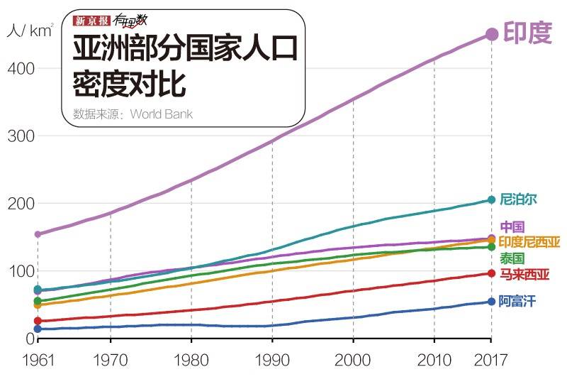 拥有亚洲最大贫民窟，印度如何抗疫?丨国外疫情透视⑩