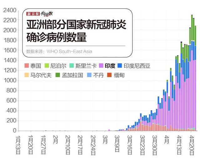 拥有亚洲最大贫民窟，印度如何抗疫?丨国外疫情透视⑩