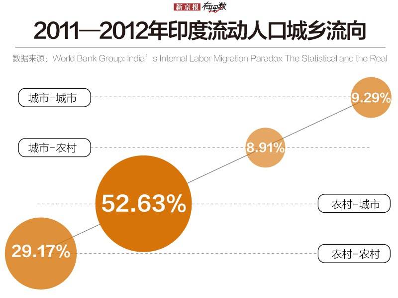 拥有亚洲最大贫民窟，印度如何抗疫?丨国外疫情透视⑩