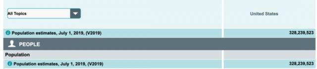 ▲美国人口调查局官网截图
