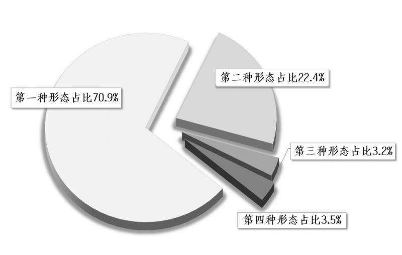 有效处置化解存量 强化监督遏制增量 对实事求是运用“四种形态”的思考