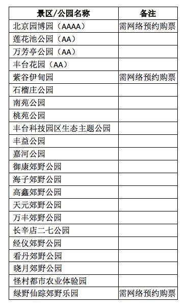 “五一”丰台推3条精品旅游路线，部分景区需预约