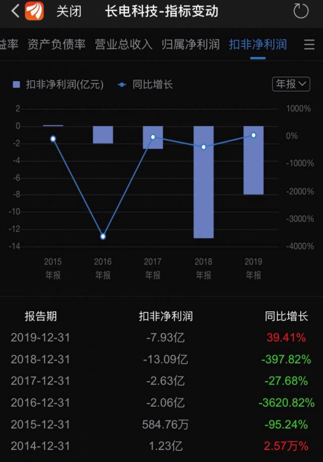 图片来源：东方财富网