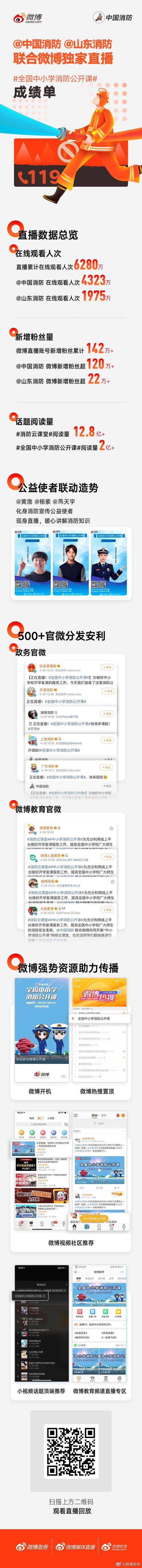 爆款全国中小学消防公开课 开启政务官博“云”时代