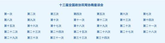 《新闻联播》报道的这场座谈会 现场建议会报送中央