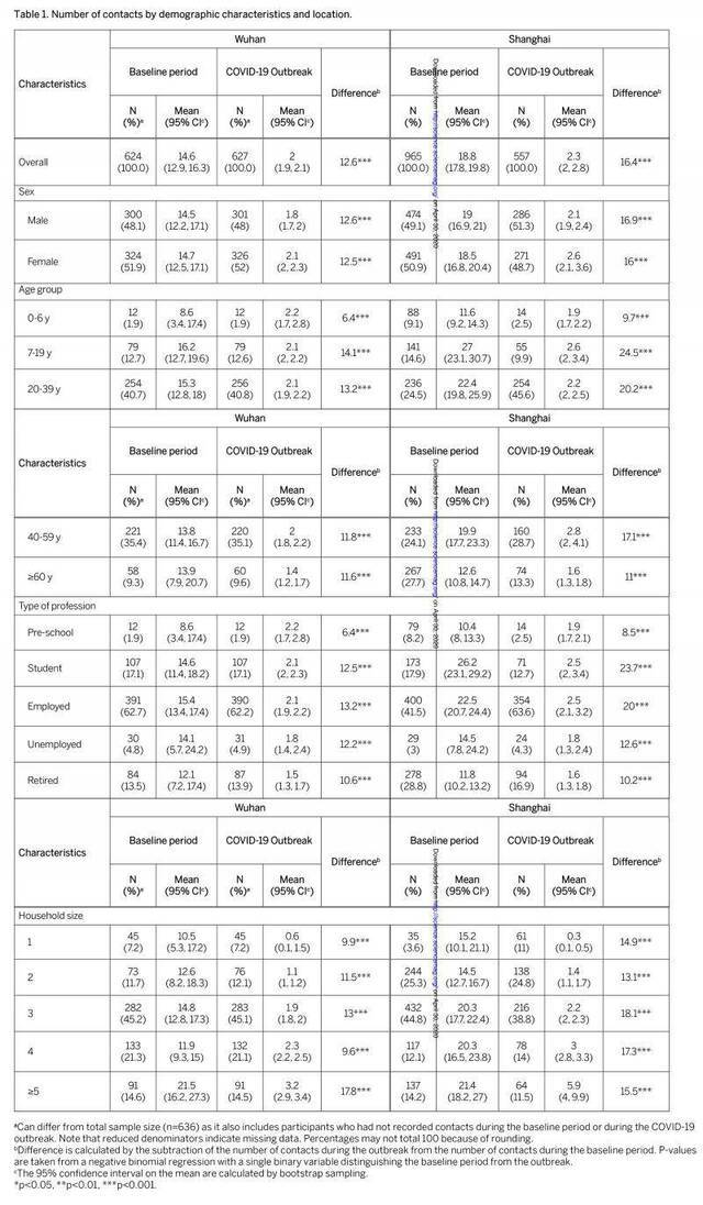 复旦新冠研究登上科学杂志：各年龄易感性如何？停课效果如何