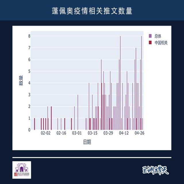 玉渊谭天：满嘴谎言的蓬佩奥有三张脸