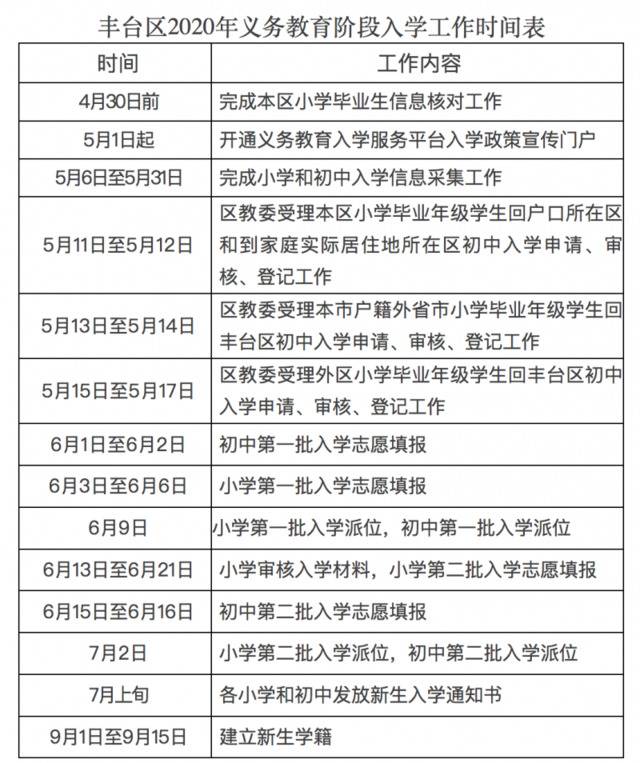 丰台2020入学政策公布：公办寄宿招生实行随机录取