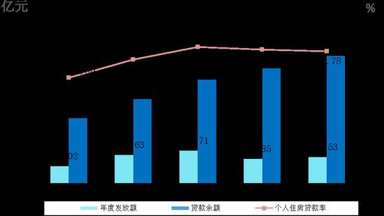 取消住房公积金，你同意吗？