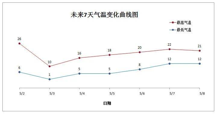 寒潮预警！哈尔滨48小时最高降20℃