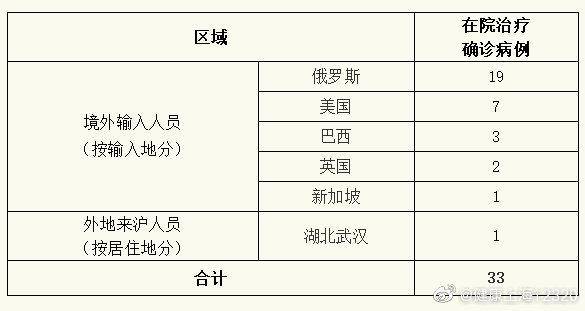 上海5月1日无新增本地新冠肺炎确诊病例 无新增境外输入性新冠肺炎确诊病例