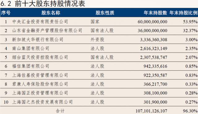 恒丰银行中断两年后首发年报，不良、股东、内控等成看点