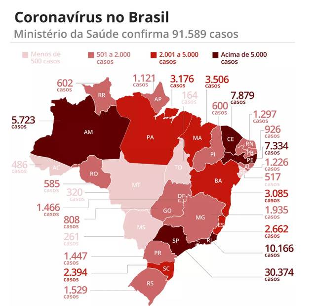 巴西新冠肺炎确诊超9万例 多城市隔离措施升级