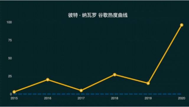 鼓吹“中国威胁”谋上位 纳瓦罗致命美国