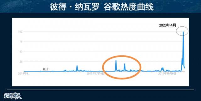 鼓吹“中国威胁”谋上位 纳瓦罗致命美国