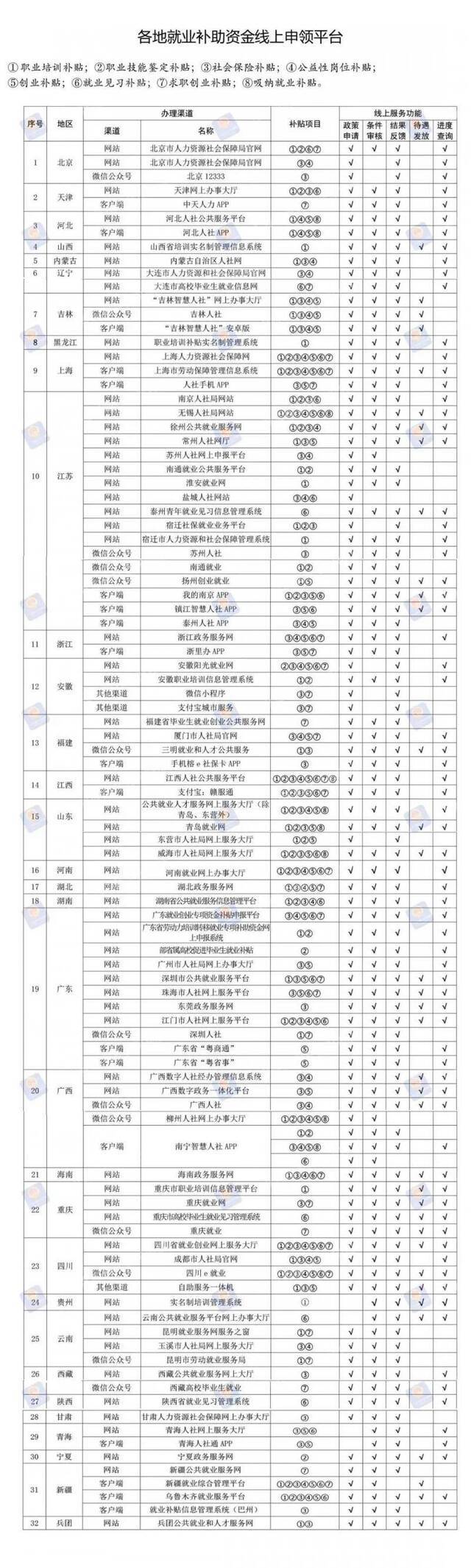 这5项补贴，忘领就亏大了！