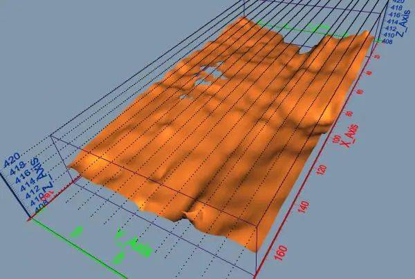 2018年第二期考古是研究团队探测绘制的水下3D“藏宝图”。