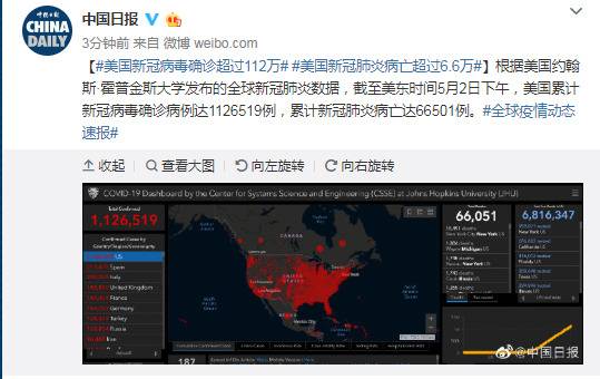 美国新冠病毒确诊超过112万 美国新冠肺炎病亡超过6.6万