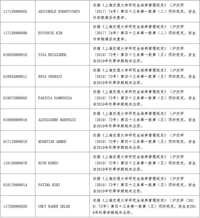 图片来源：上海交通大学研究生院