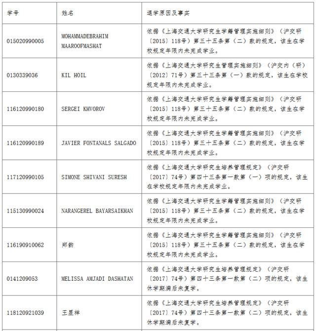 上海交大清退21名研究生 大部分为外国留学生