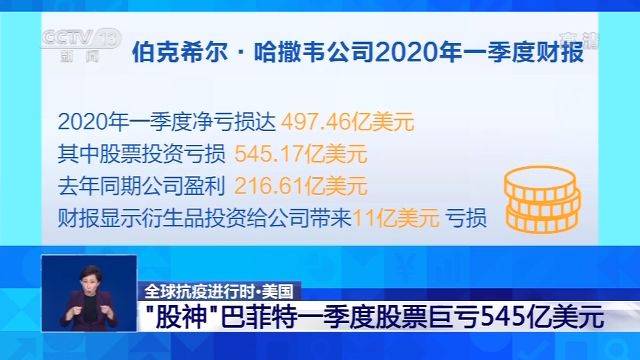 “股神”巴菲特一季度股票亏损545亿美元