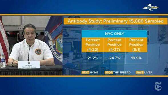 纽约州州长公布抗体测试最新进展：纽约市近20%样本已携带新冠病毒抗体