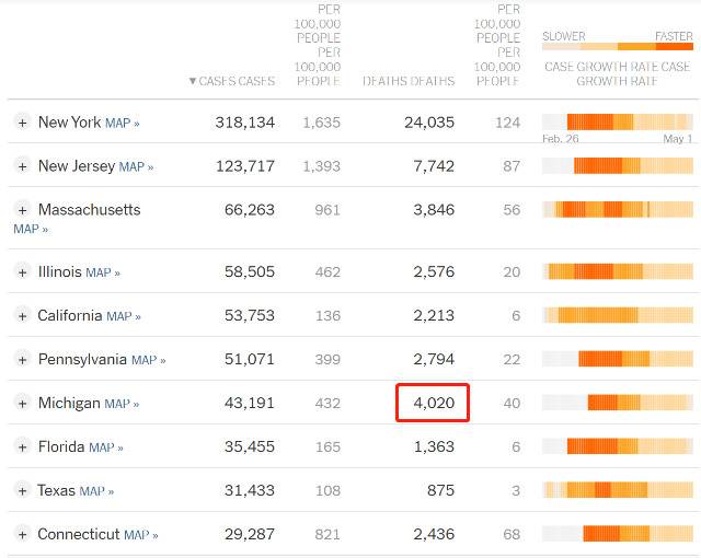 △截至5月3日密歇根州新冠肺炎死亡病例（图片来源：《纽约时报》）