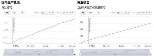 党派缠斗、夹带私货！美国开启“混乱”复工复产之路