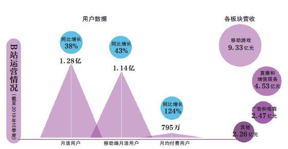 新京报：《后浪》在朋友圈奔涌 B站破圈背后的二次元江湖