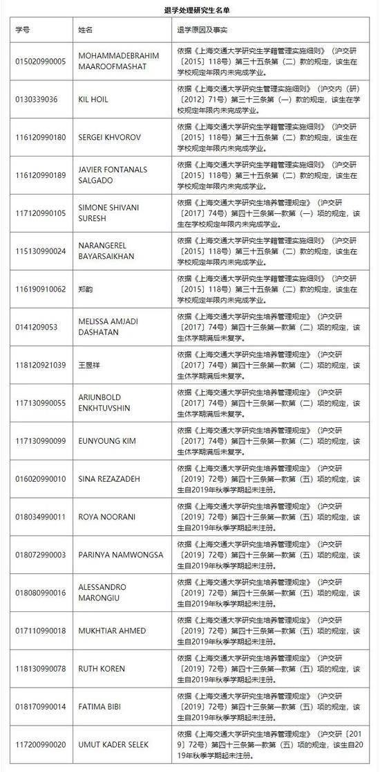 上海交大清退21名研究生：常规操作，别随便贴标签