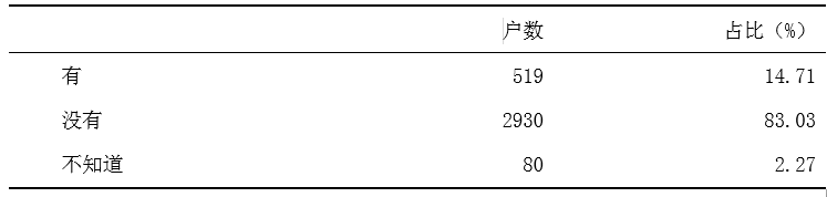 广东千村调查：九成赊贷来自亲友 违约率低