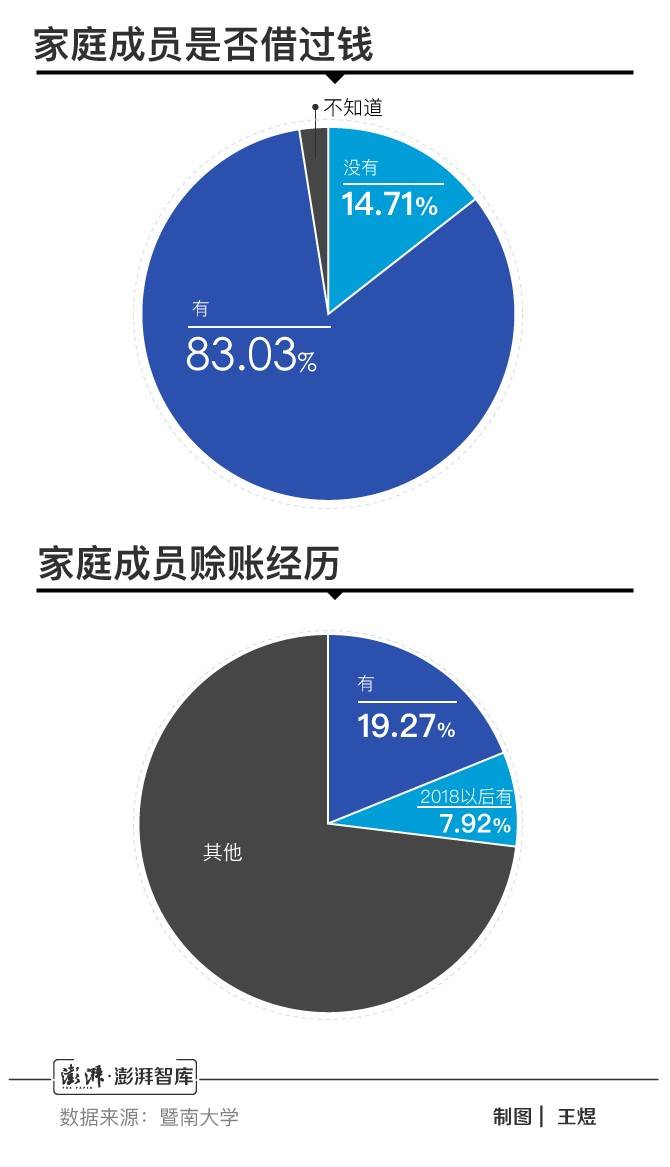 注：1%水平下显著。