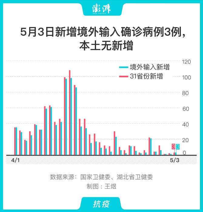 18岁留学生确诊 同一航班有52名密接者