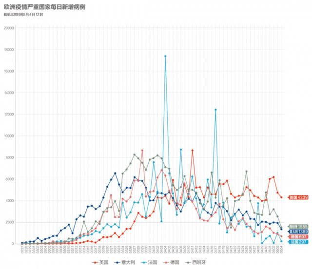 数说疫情：全球累计确诊超350万，美国联邦政府赤字翻两番