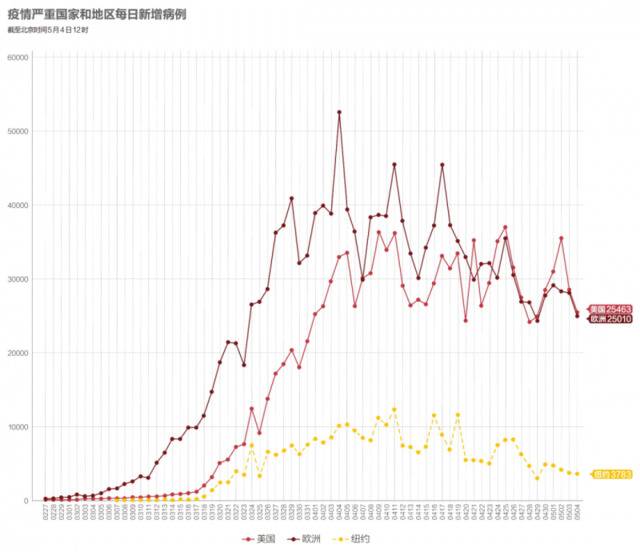 数说疫情：全球累计确诊超350万，美国联邦政府赤字翻两番