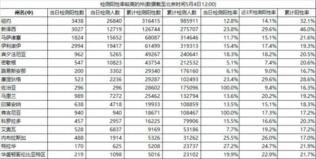 数说疫情：全球累计确诊超350万，美国联邦政府赤字翻两番