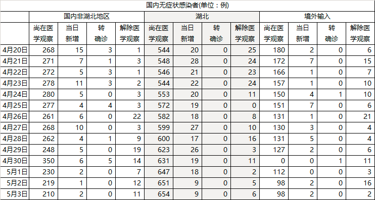 数说疫情：全球累计确诊超350万，美国联邦政府赤字翻两番