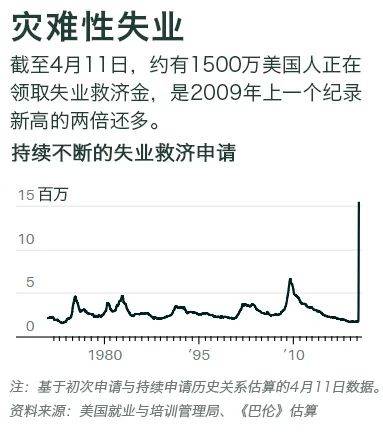 美国盲目复工将导致“灾难”