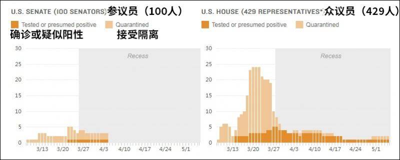 美国会山17名装修工确诊 民主党议员不敢按时复工了