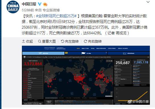 全球新冠死亡数超25万