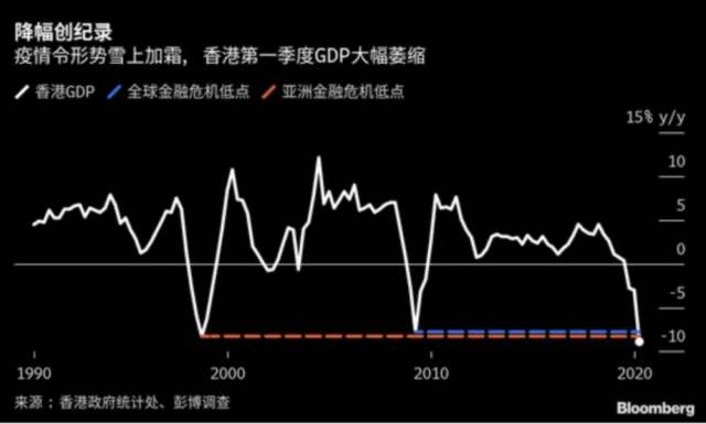 图片来源：彭博社