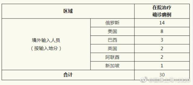 上海4日新增1例境外输入病例，同航班密切接触者45人均已集中隔离