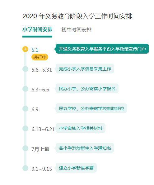 6日起北京义务教育入学工作启动