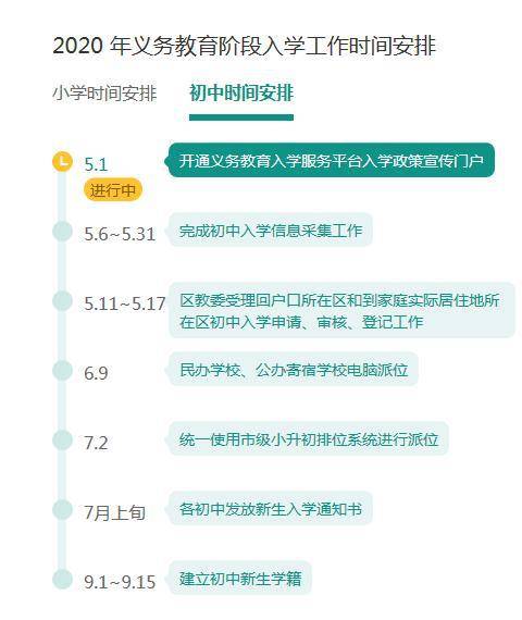 6日起北京义务教育入学工作启动