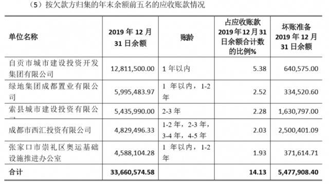 晨越建管拟挂牌精选层 “夫妻档”近三年获分红逾八千万