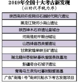 2019全国十大考古新发现揭晓 春秋曾国贵族墓地上榜