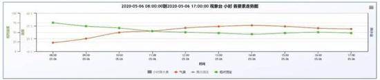 5月6日起北京迎小雨 明早出门请携带雨具