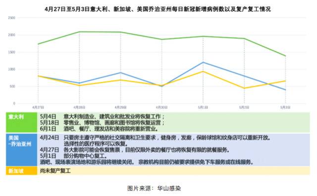 张文宏：我们要为全球性的“新常态”风险做好准备